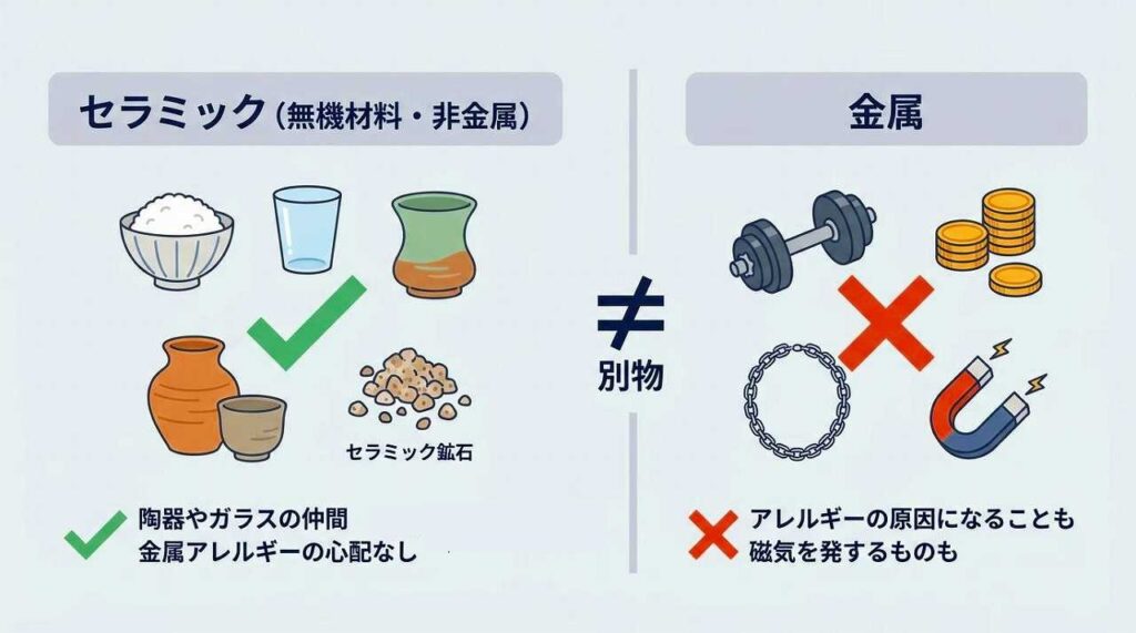 BAKUNEは金属アレルギーでも大丈夫？8種のセラミック鉱石を使用