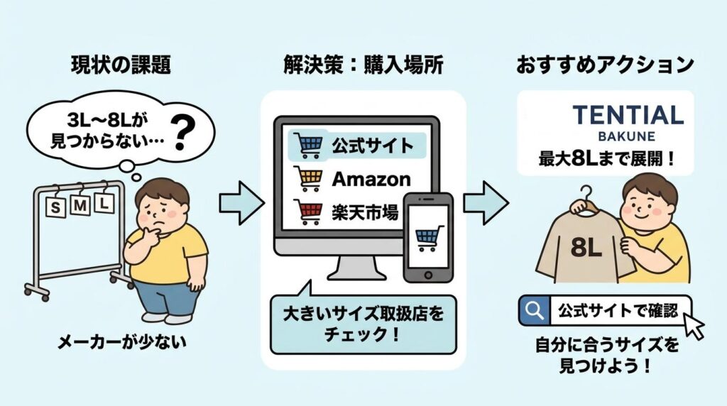 3L,4L,5L,6L,7L,8L対応！大きいサイズのリカバリーウエア