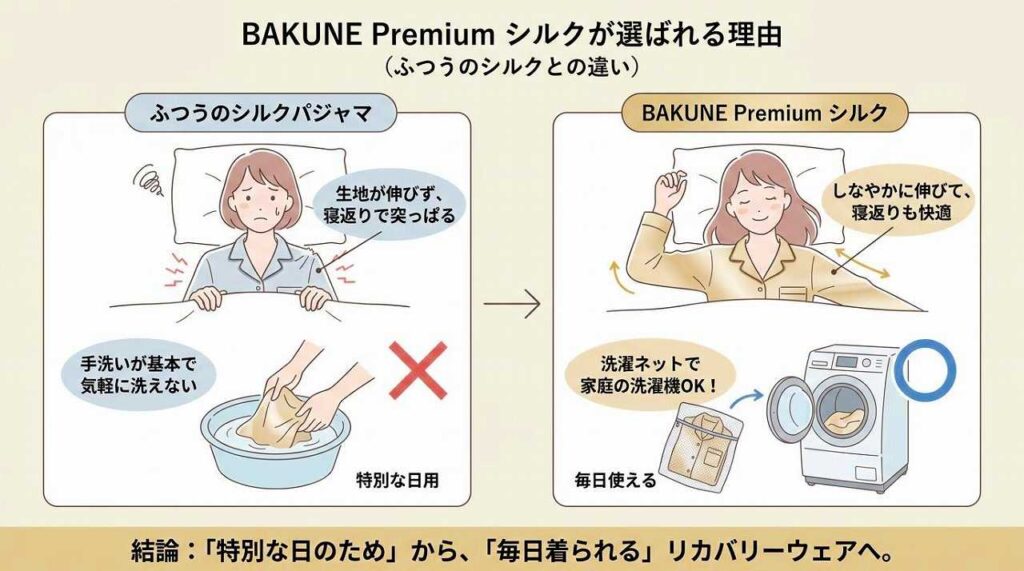 BAKUNE Premiumシルクとは？特徴と選び方を解説