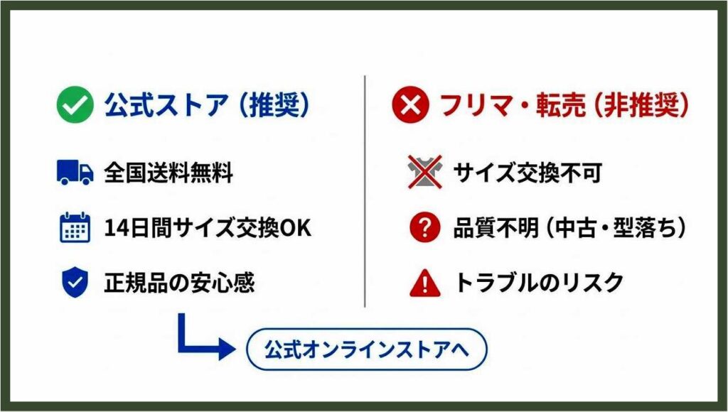 エレコムのリカバリーウェア「ECLEAR」とは?特徴と購入場所