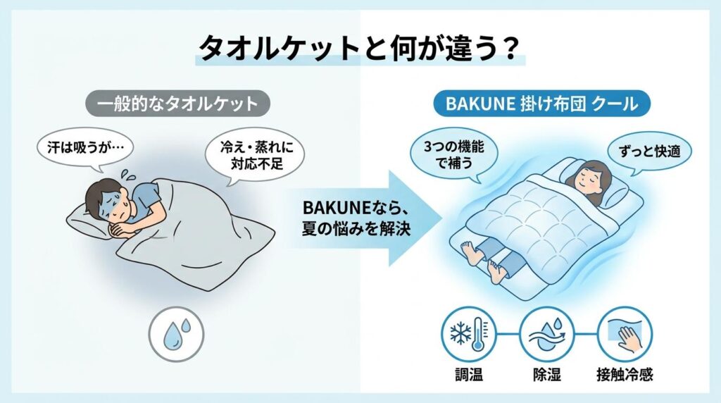 BAKUNE 掛け布団 クールはどこで買える?特徴・価格を解説