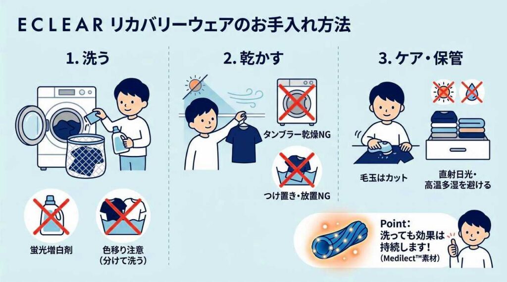 エレコムのリカバリーウェア「ECLEAR」とは?特徴と購入場所